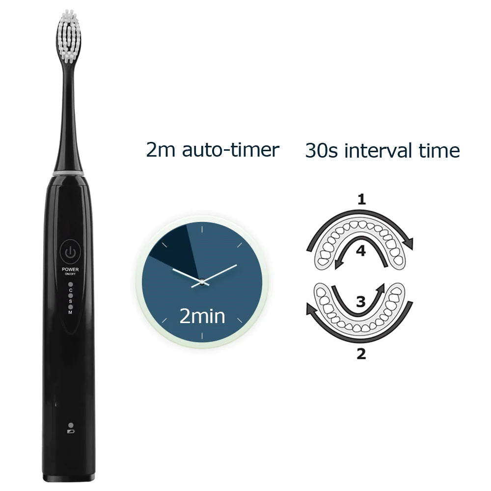 Electric Toothbrush Inductive Charging